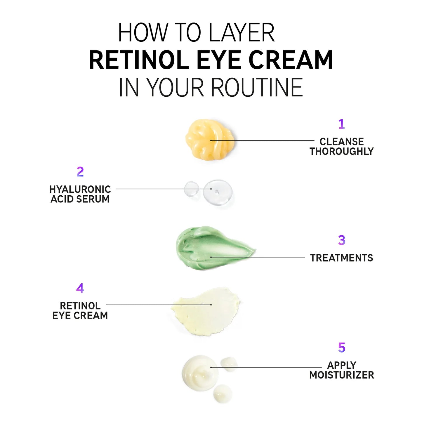 THE INKEY LIST RETINOL EYE CREAM